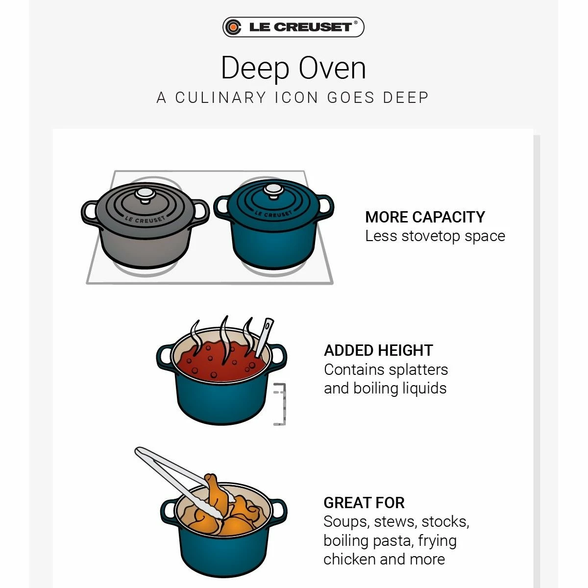 Best deal β¨ Le Creuset 5.25 Qt. Signature Deep Oven | Licorice π 7 Best deal β¨ Le Creuset 5.25 Qt. Signature Deep Oven | Licorice π - Image 5