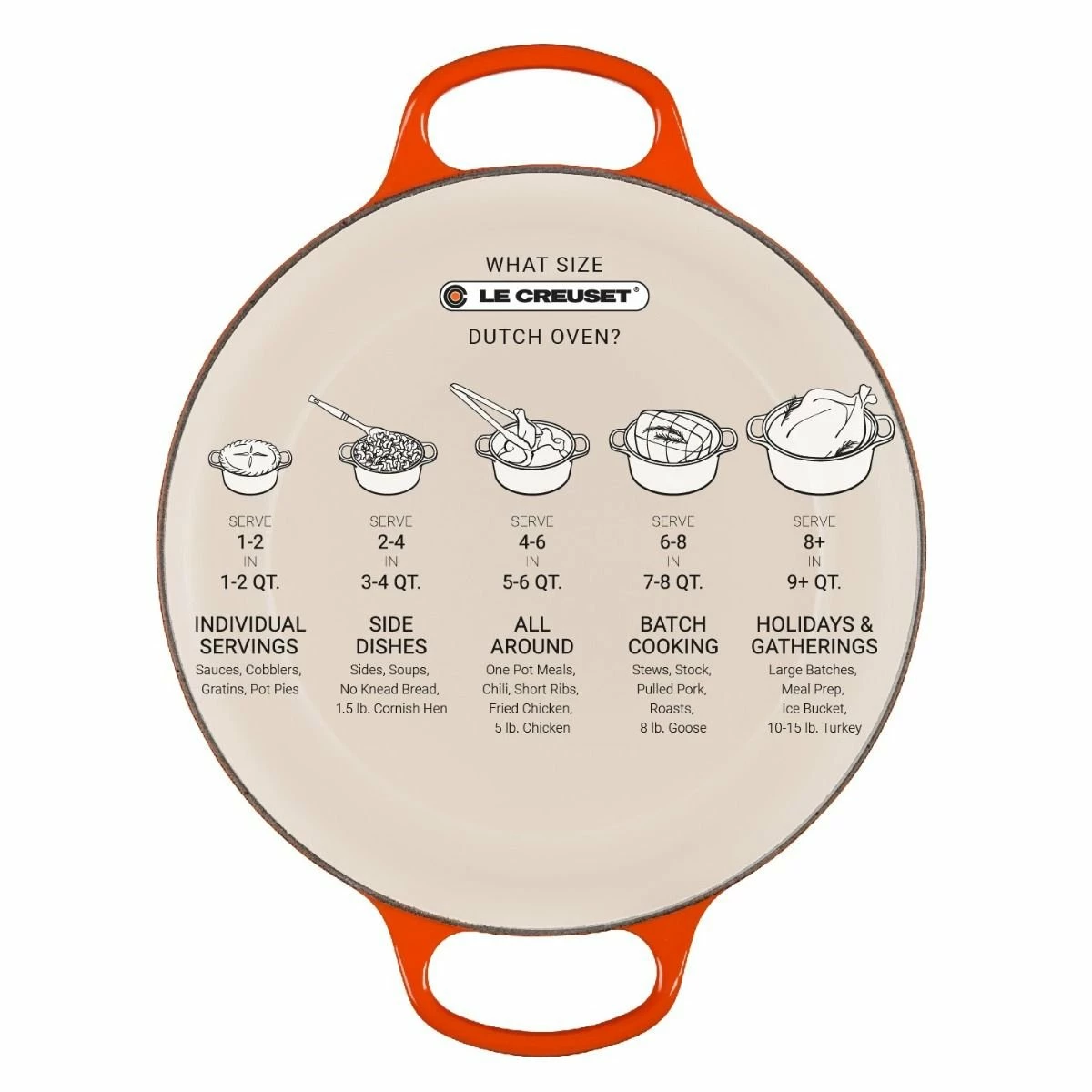 Deals π Le Creuset 5.5 Qt. Round Signature Dutch Oven With Stainless Steel Knob | Oyster Grey π 7 Deals π Le Creuset 5.5 Qt. Round Signature Dutch Oven With Stainless Steel Knob | Oyster Grey π - Image 5